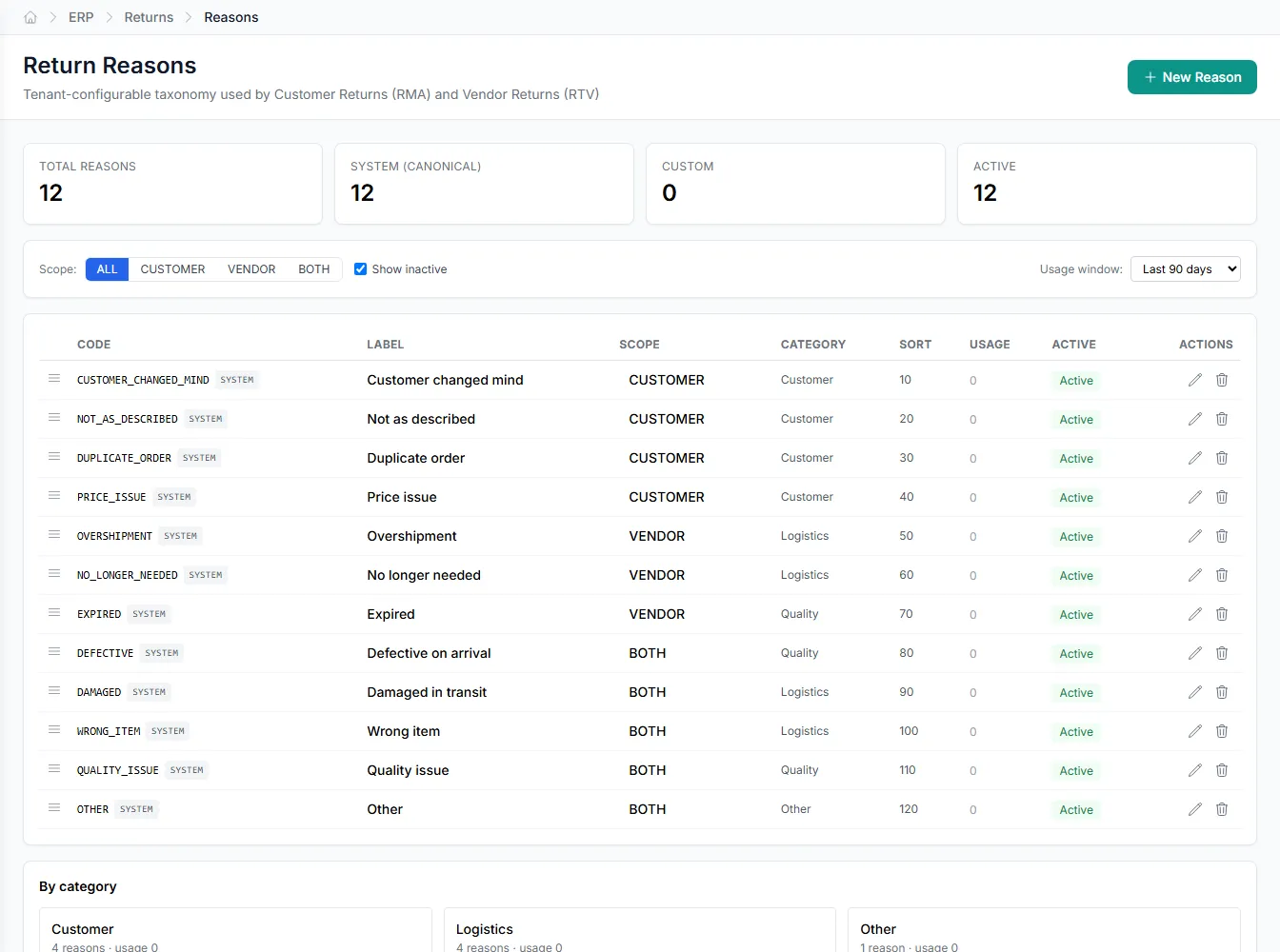 Returns dashboard with open RMAs and RTVs